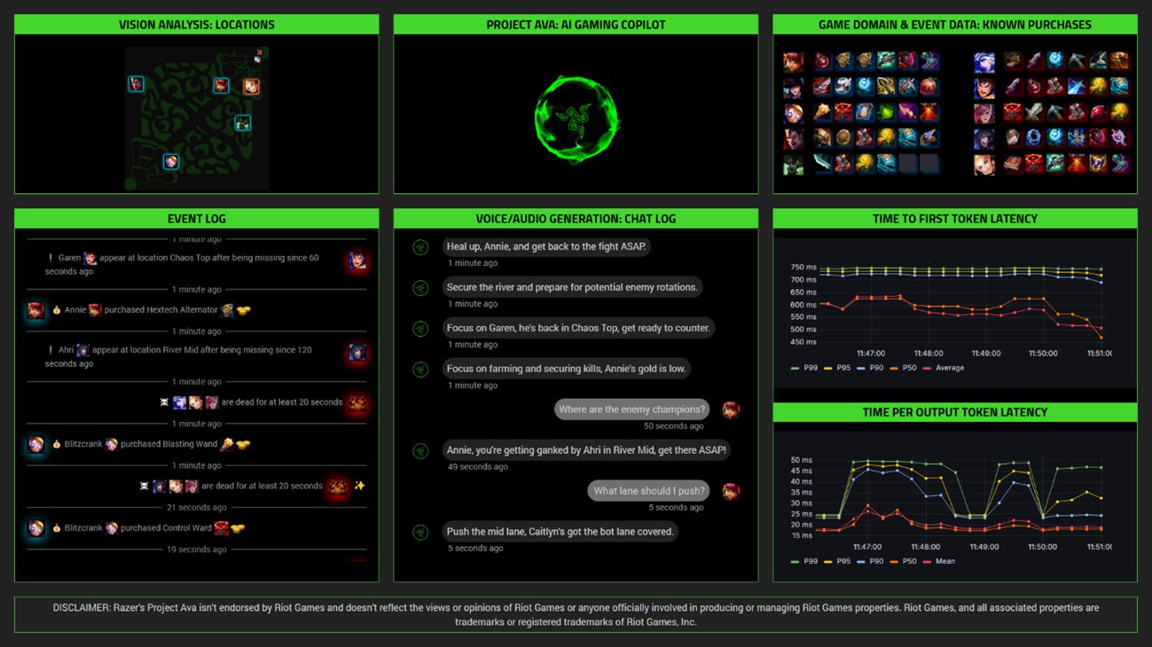Razer lançará na Amazon Web Services ferramentas de IA que vão revolucionar o desenvolvimento de jogos